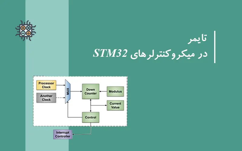 stm32-timer-polling-mode