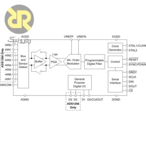 آیسی ADS1256IDBR مبدل آنالوگ به دیجیتال 24-Bit