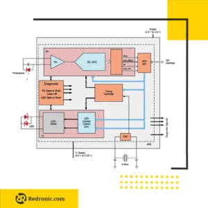 آیسی afe4403 جبهه جلویی آنالوگ متمرکز بر پالس اکسیمتری پشتیبانی از 2 طول موج