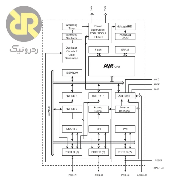 میکروکنترلر AVR مدل ATMEGA328P-AU - Image 2